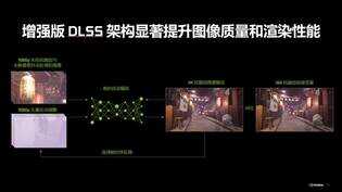 11.11选购DIY游戏主机的时候需要注意哪些?