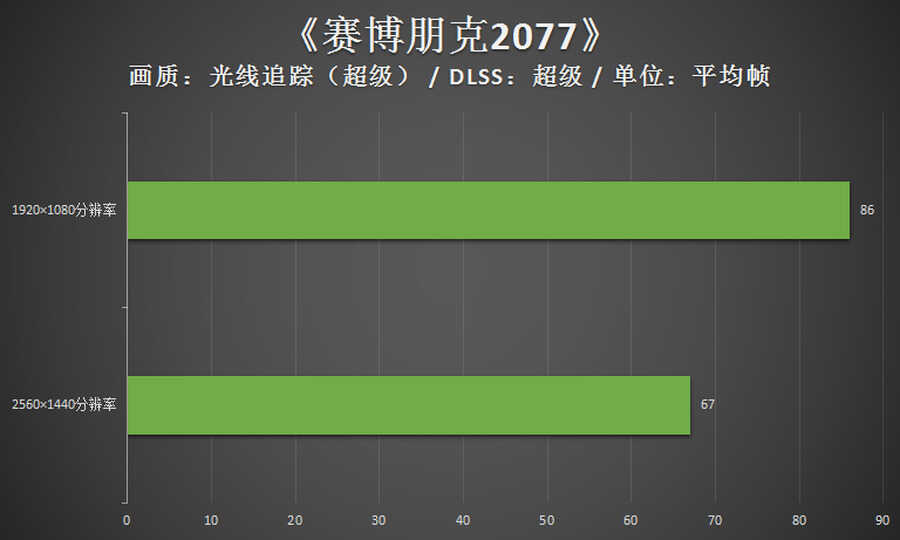 11.11选购DIY游戏主机的时候需要注意哪些?