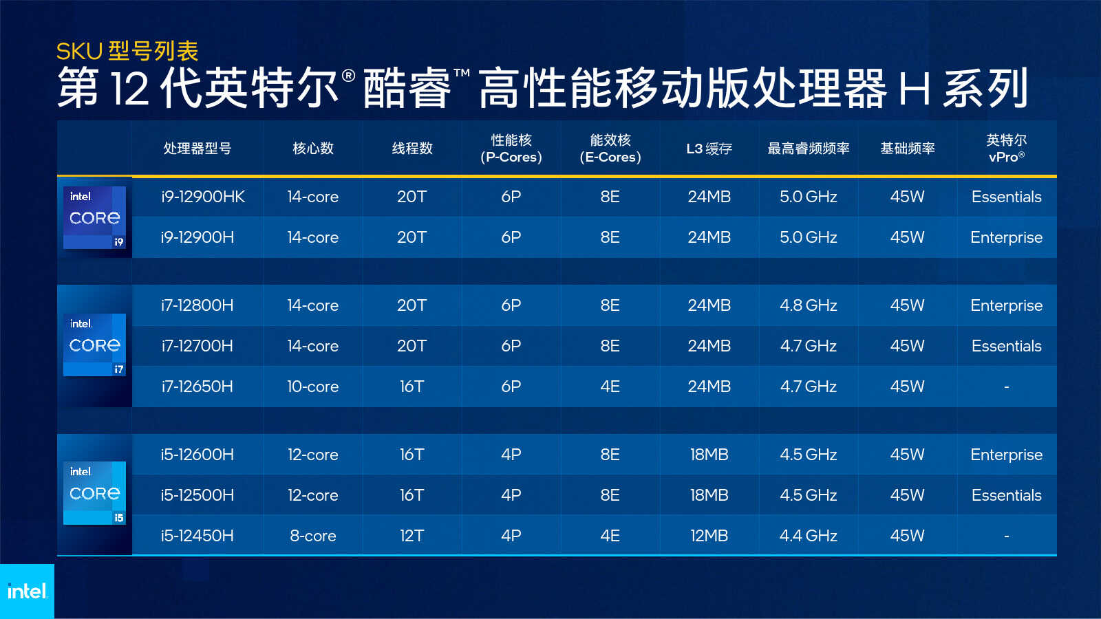 联想宏碁戴尔对决,最高降800元,三款i7-12700H游戏笔记本推荐