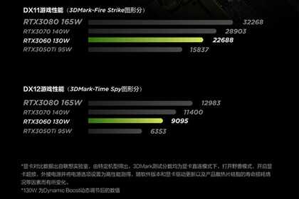 没有了RTX3060版,拯救者Y7000P 2022还值得买吗?答案没那么简单