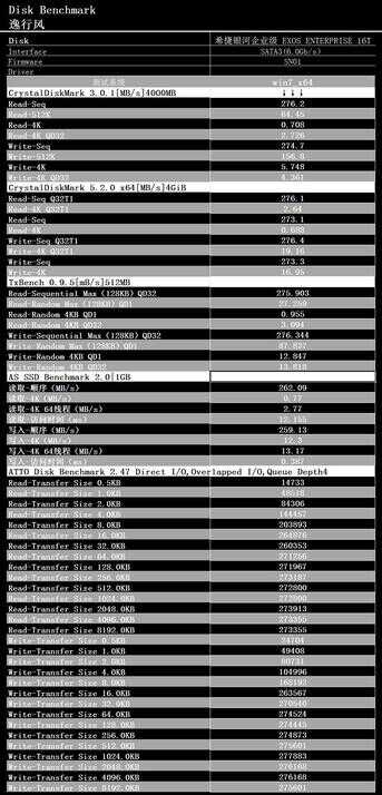16T硬盘全国首测!希捷EXOS X16银河企业级硬盘测试