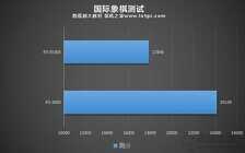 R5 3500X和3600性能差距有多大?R5 3500X对比R5 3600性能评测