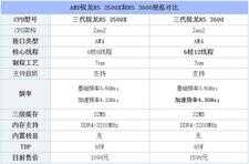 R5 3500X和3600性能差距有多大?R5 3500X对比R5 3600性能评测