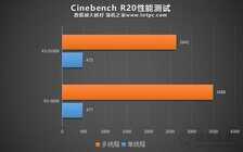 R5 3500X和3600性能差距有多大?R5 3500X对比R5 3600性能评测