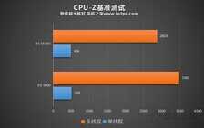 R5 3500X和3600性能差距有多大?R5 3500X对比R5 3600性能评测