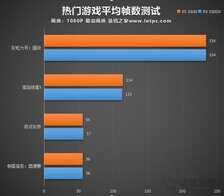 R5 3500X和3600性能差距有多大?R5 3500X对比R5 3600性能评测