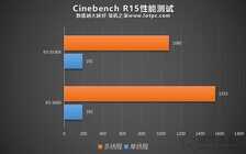 R5 3500X和3600性能差距有多大?R5 3500X对比R5 3600性能评测
