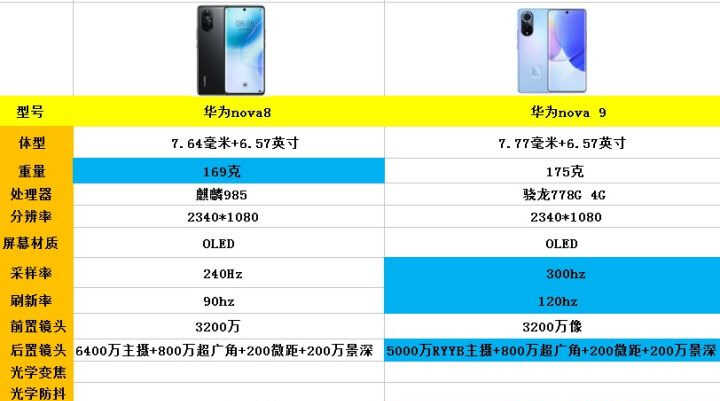 华为nova9和华为nova8的区别,华为nova9值得入手吗?