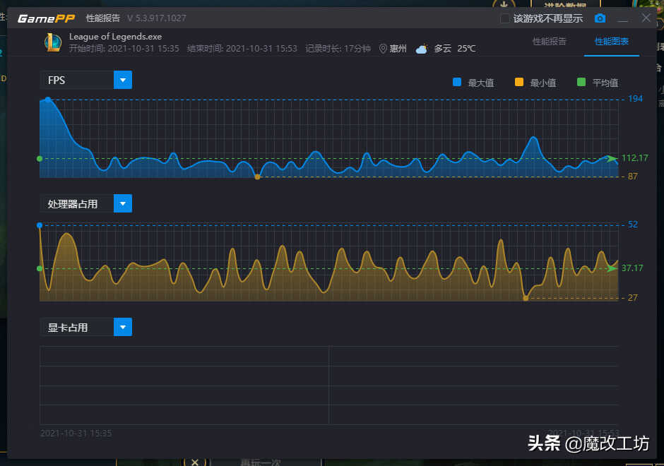158元蓝宝石7750 1G黑钻版显卡,鲁大师怒跑5万分对抗750TI2G