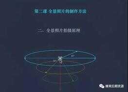 超详细无人机新手教程,五分钟学会航拍