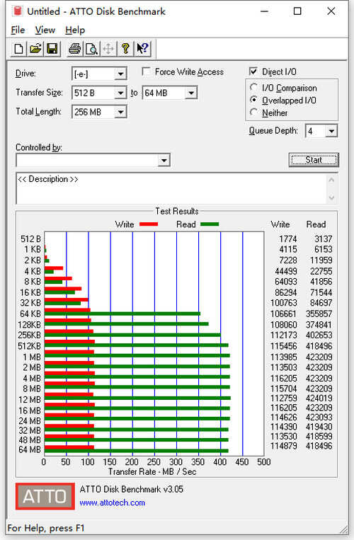 三星全新Type-C USB3.1闪存盘体验评测