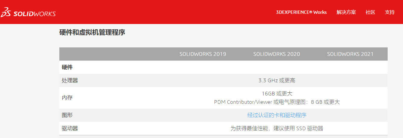 想买台用来设计和绘图的笔记本不知道怎么选配置?看完你就懂了