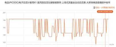 口碑最好的三款血压计深度体验,哪个媲美水银血压计?