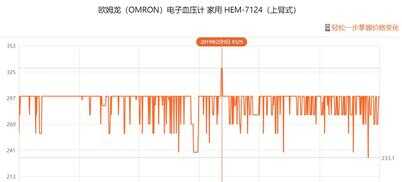 口碑最好的三款血压计深度体验,哪个媲美水银血压计?