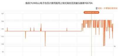 口碑最好的三款血压计深度体验,哪个媲美水银血压计?