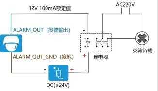 必学 | 摄像机音频、报警端子怎么接线?新手非常适用