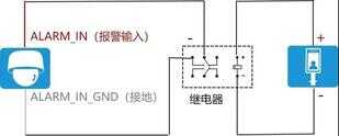 必学 | 摄像机音频、报警端子怎么接线?新手非常适用