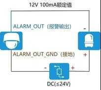 必学 | 摄像机音频、报警端子怎么接线?新手非常适用