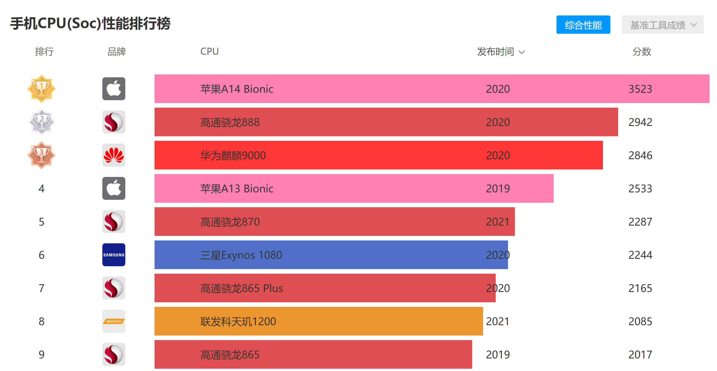 懂行人如何挑选手机?摸清这4点,你买的手机不会差