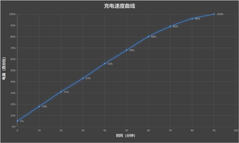 第一次出手就是多面手!vivo Pad首发评测:14+小时续航无敌
