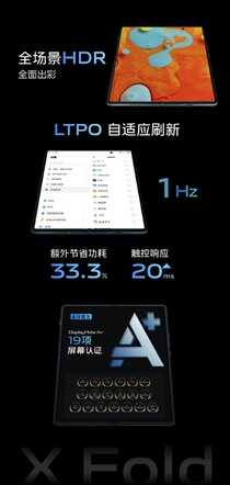 全球首发内外双120Hz E5屏!vivo秀新旗舰X Fold屏幕素质 A+级别