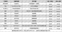 独有“八爪鱼式”软板排布,索尼 Xperia XZ2 拆解