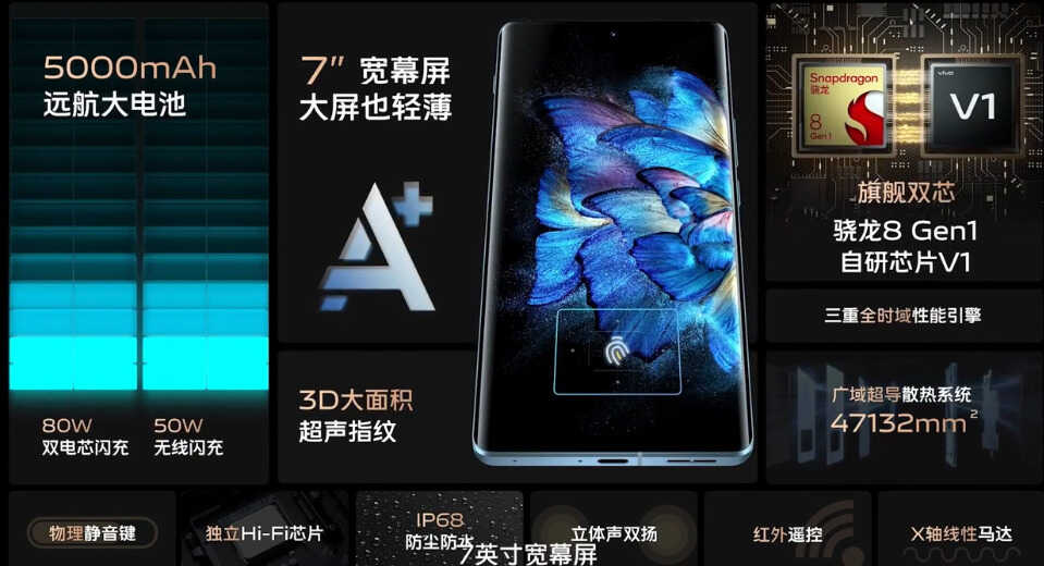 2299元起!vivo一口气发布三款旗舰,你想要的都有