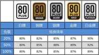 如何挑选适合自己的电源?送上一份选购建议