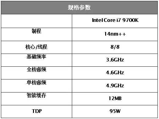 资深玩家告诉你,为什么Core i7 9700K被称为“黄金游戏U”