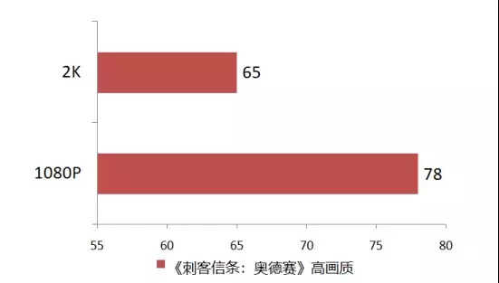 资深玩家告诉你,为什么Core i7 9700K被称为“黄金游戏U”