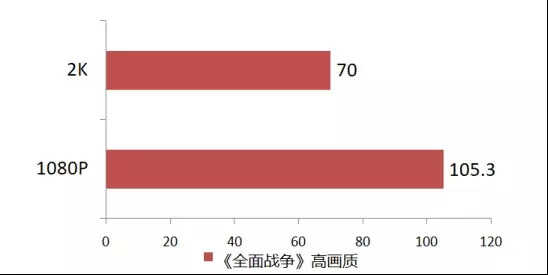 资深玩家告诉你,为什么Core i7 9700K被称为“黄金游戏U”