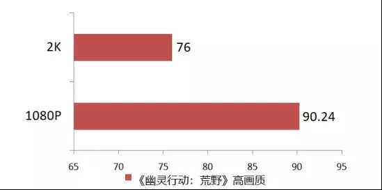资深玩家告诉你,为什么Core i7 9700K被称为“黄金游戏U”