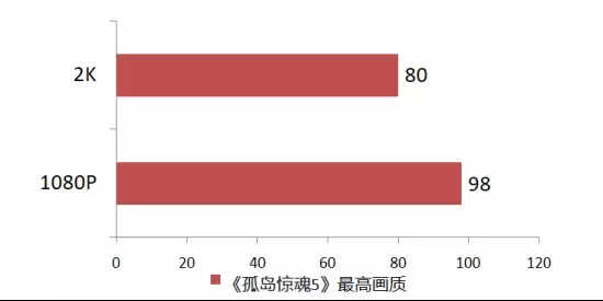 资深玩家告诉你,为什么Core i7 9700K被称为“黄金游戏U”