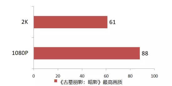 资深玩家告诉你,为什么Core i7 9700K被称为“黄金游戏U”