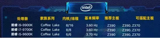 资深玩家告诉你,为什么Core i7 9700K被称为“黄金游戏U”