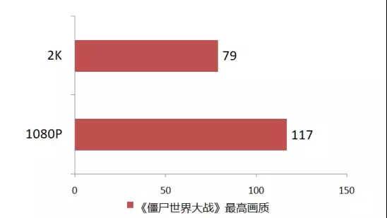 资深玩家告诉你,为什么Core i7 9700K被称为“黄金游戏U”
