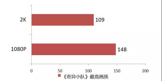 资深玩家告诉你,为什么Core i7 9700K被称为“黄金游戏U”