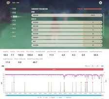 「有料评测」iQOO Neo5 SE全面评测:颜值性能全面进化