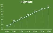「有料评测」iQOO Neo5 SE全面评测:颜值性能全面进化