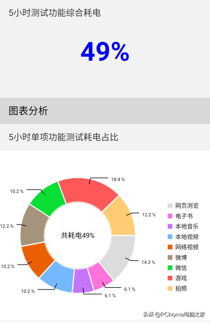 乐视手机S1评测:全国产背后,有惊喜也有失望