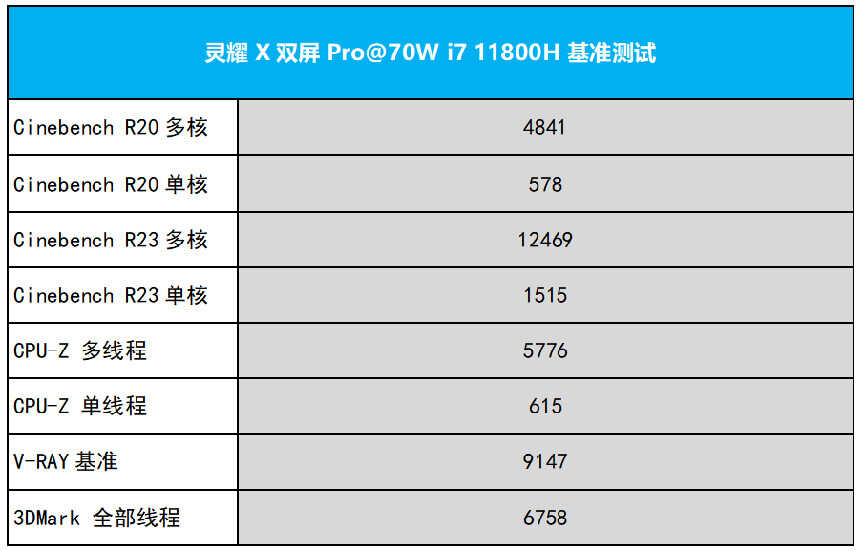 炫酷拉风的双屏是否实用?华硕灵耀X双屏Pro测评