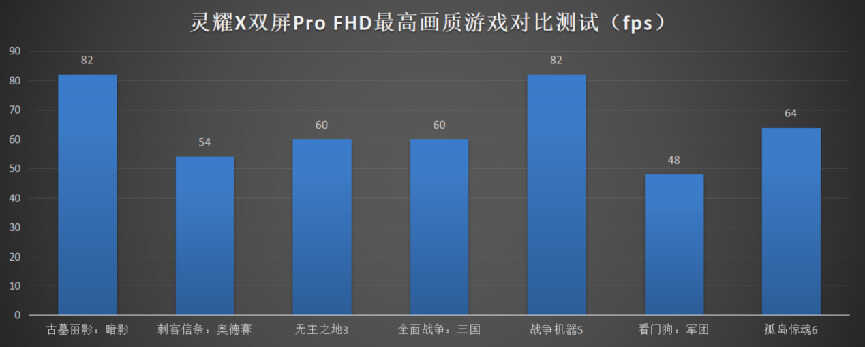 炫酷拉风的双屏是否实用?华硕灵耀X双屏Pro测评