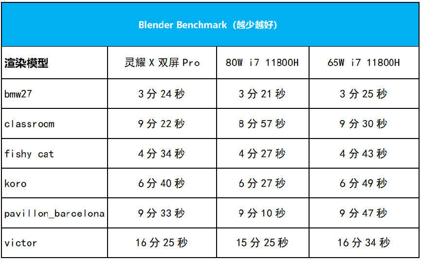 炫酷拉风的双屏是否实用?华硕灵耀X双屏Pro测评