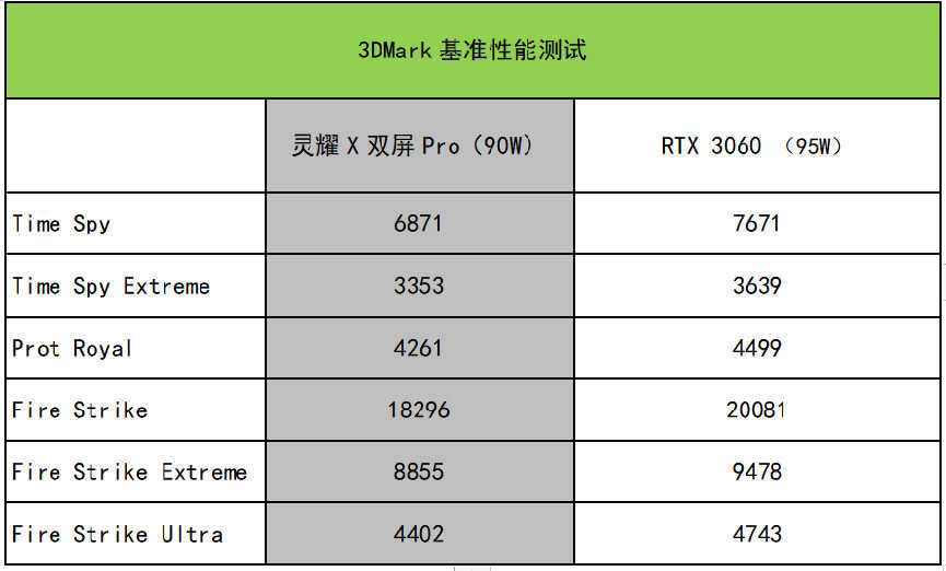 炫酷拉风的双屏是否实用?华硕灵耀X双屏Pro测评