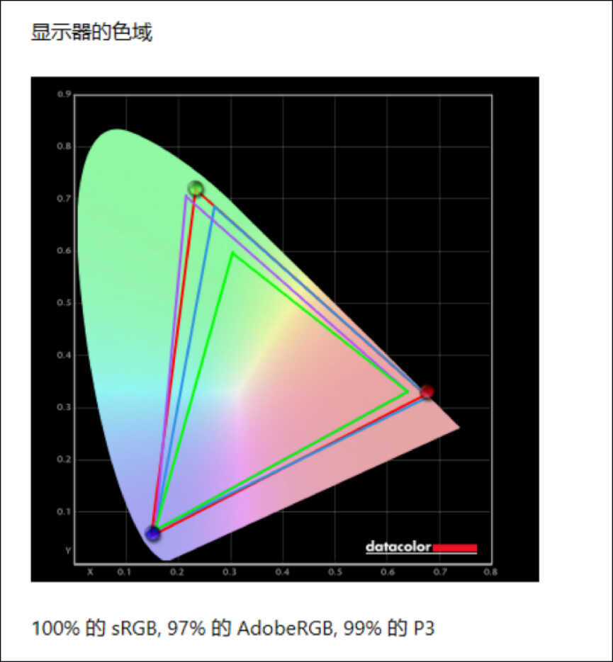 炫酷拉风的双屏是否实用?华硕灵耀X双屏Pro测评