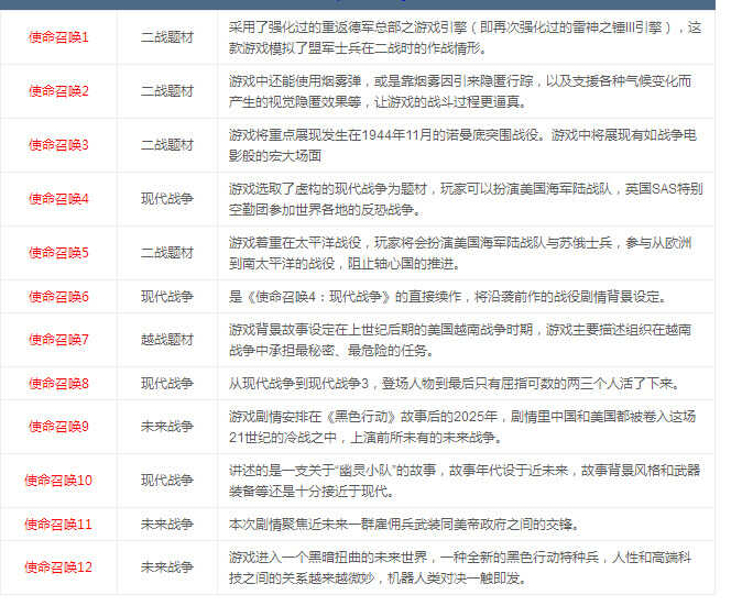 目前热门游戏都能玩的性价比高的电脑配置你知道吗?极少数人知道