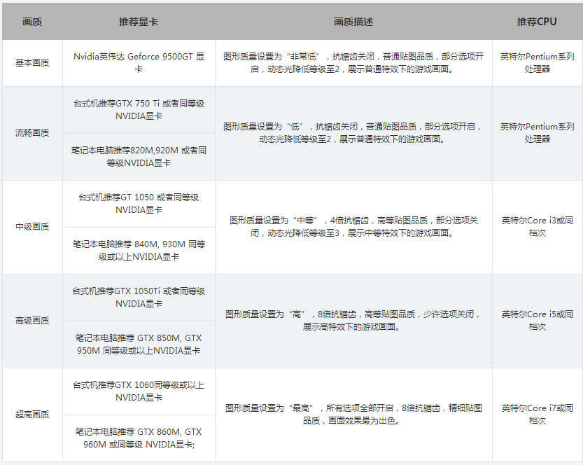 目前热门游戏都能玩的性价比高的电脑配置你知道吗?极少数人知道