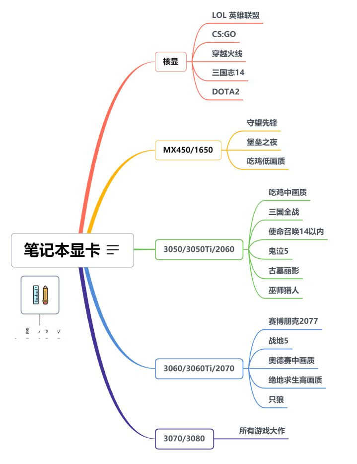 想要性价比高?性能优越?的游戏本 看完这两台就知道了