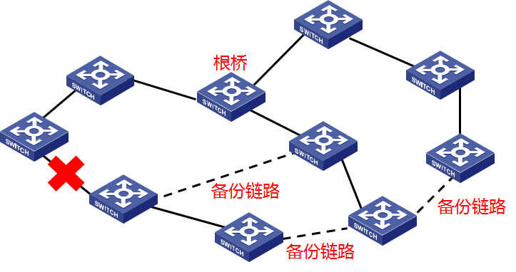 交换机配置方法,生成树功能配置指导