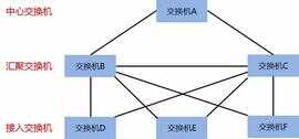 交换机配置方法,生成树功能配置指导